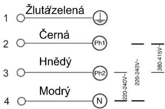 1 Žlutázelená 2 Černá Ph1 3 Hnědý Ph2 4 Modrý N 220-240V~ 220-240V~ 380-415V~