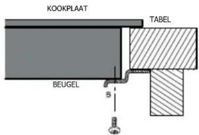 KOOKPLAAT TABEL BEUGEL 5