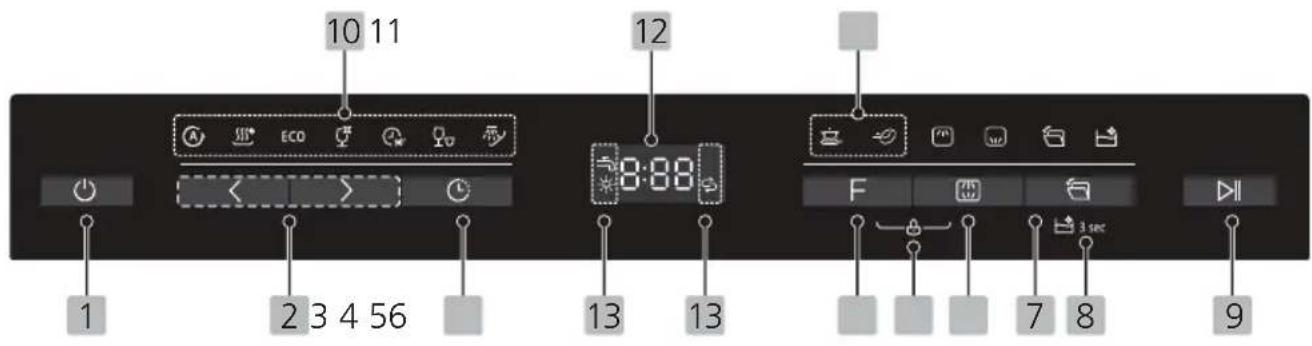 Philco PDI 1468 COX - Ovládací panel - 1