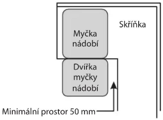Philco PDI 1468 COX - Volba nejlepšího místa pro myčku nádobí - 2