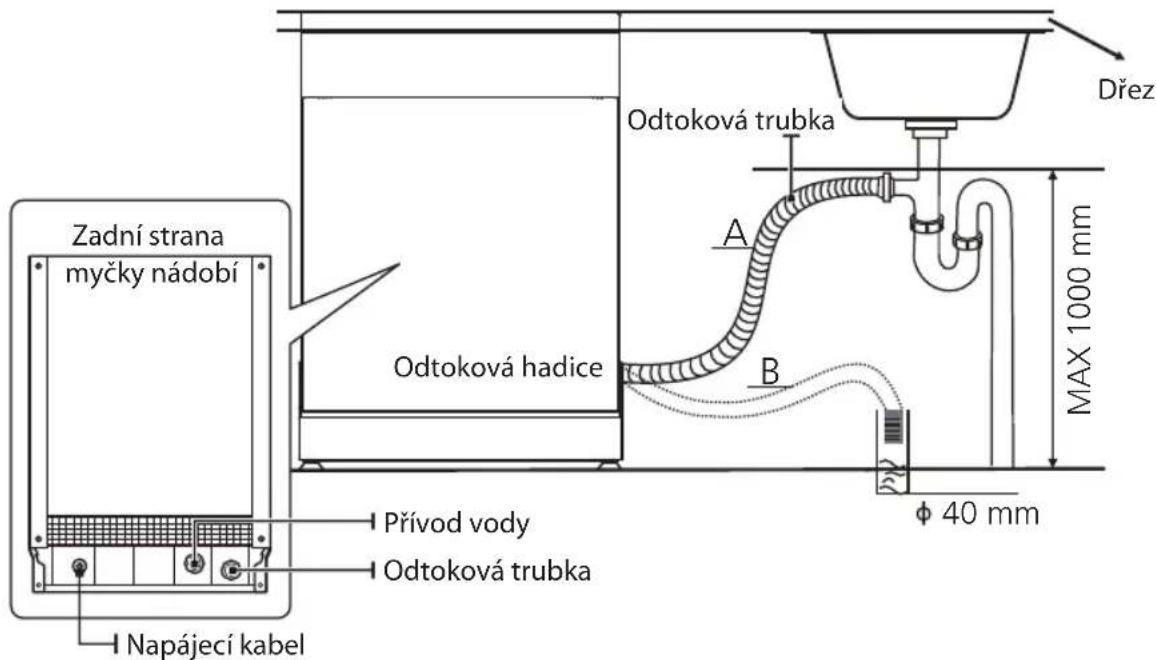 Philco PDI 1468 COX - Připojení odtokových hadic - 1