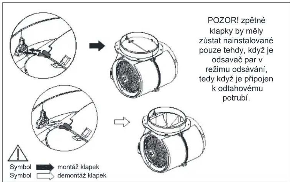 POZOR! zpětné klapky by měly zůstat nainstalované pouze tehdy, když je odsavač par v režimu odsávání, tedy když je připojen k odtahovému potrubí. Symbol montáž klapek Symbol demontáž klapek