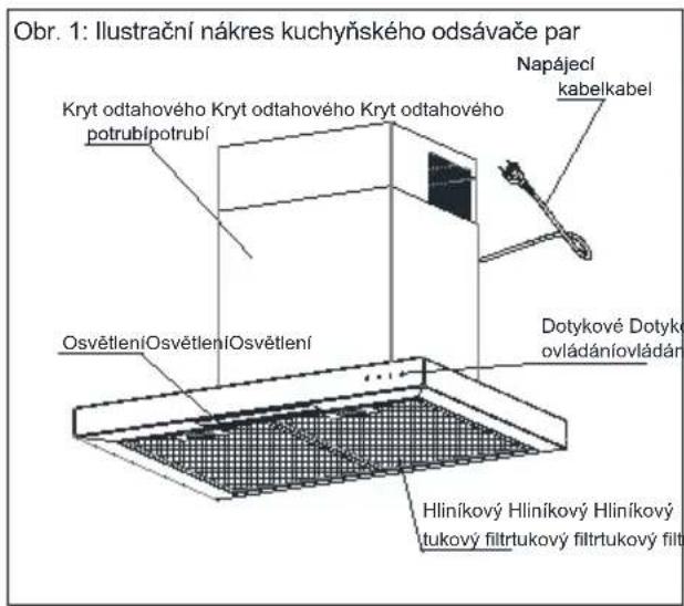 Obr. 1: Ilustrační nákres kuchyňského odsávače par Kryt odtahového Kryt odtahového Kryt odtahového potrubípotrubí Napájecí kabelkabel OsvětleníOsvětleníOsvětlení Dotykové Dotykovládáníovládán Hliníkový Hliníkový Hliníkový tukový filtrtukový filtrtukový filt