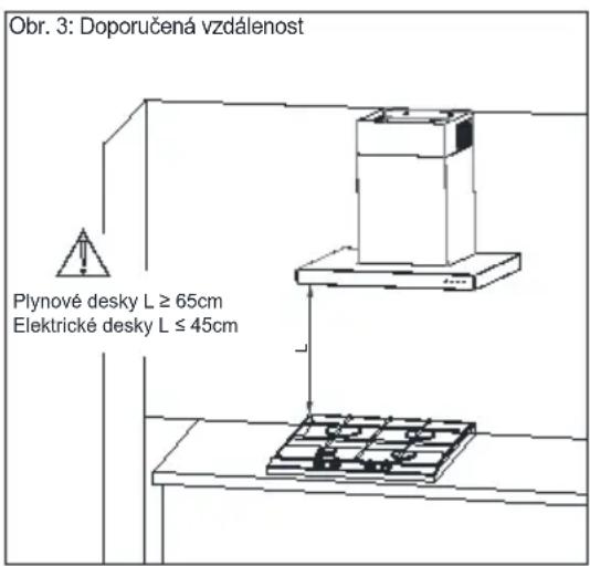 Obr. 3: Doporučená vzdálenost Plynové desky L ≥ 65cm Elektrické desky L ≤ 45cm