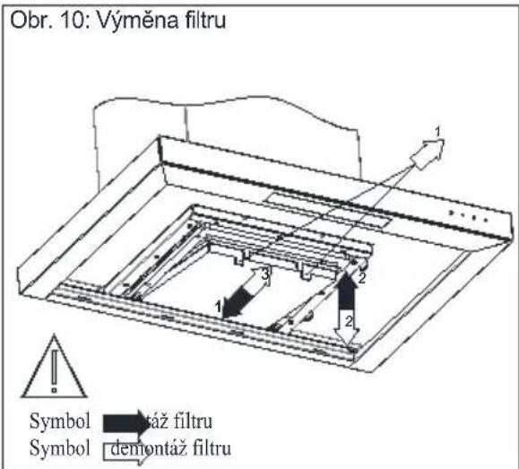 Obr. 10: Výměna filtru Symbol Symbol démontáž filtru dátáz filtru démontáž filtru