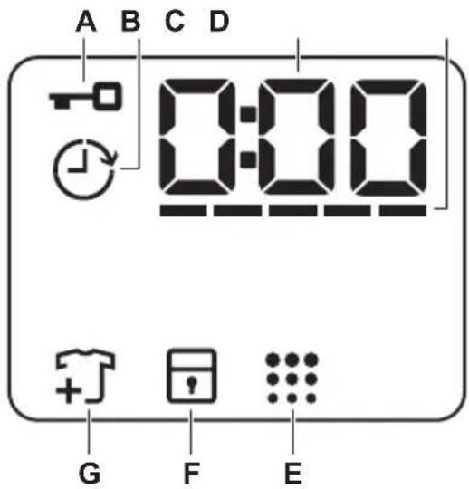 AEG LF5Z48BC - Displej - 1