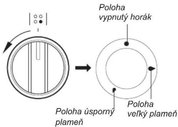 AMICA 510GEH3.33ZPTADPA(XX) - Otočný gombík ovládania činnosti horákov - 1