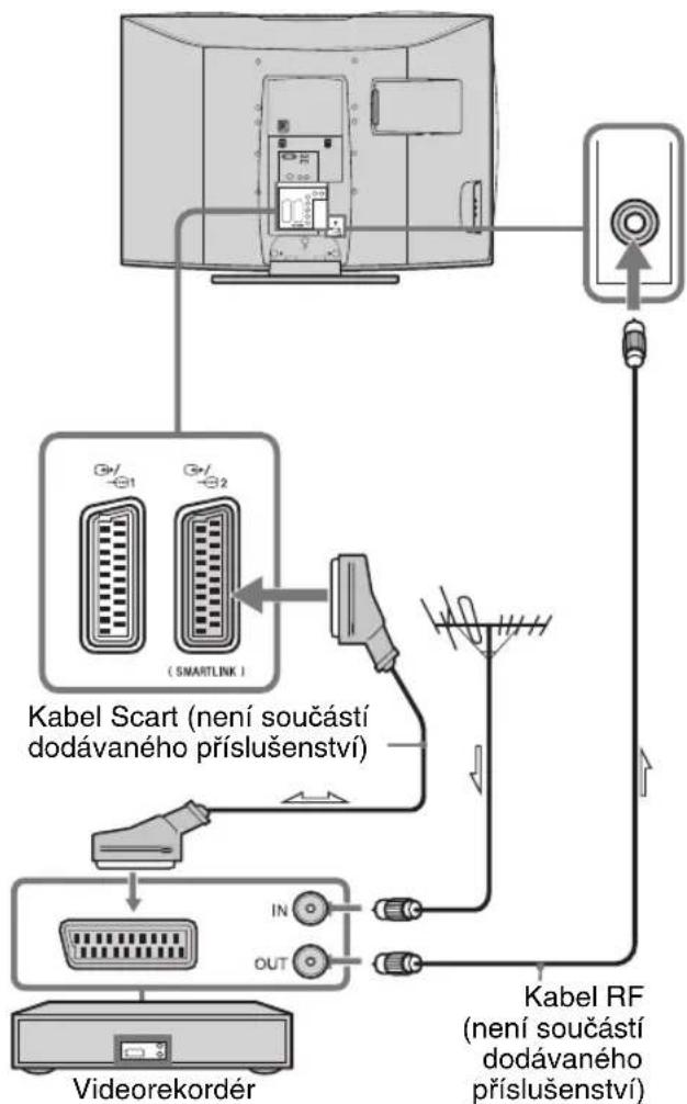 Kabel Scart (není součástí dodávaného příslušenství) Videorekordér IN OUT Kabel RF (není součástí dodávaného příslušenství)