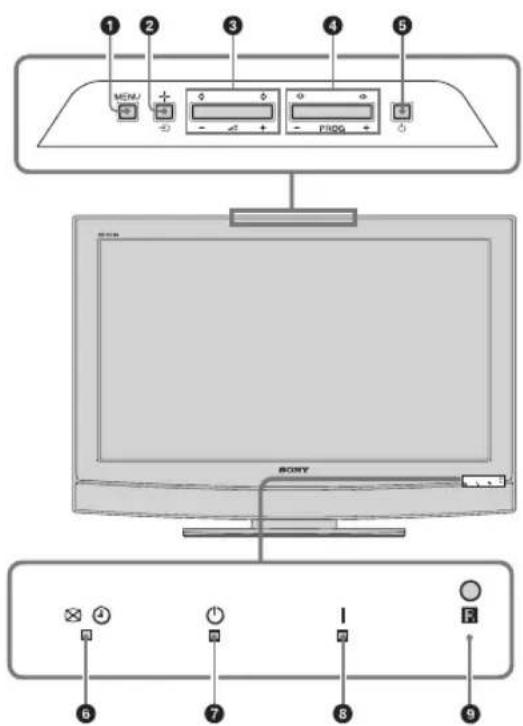 1 2 3 4 5 MON/ + - - - FLOG SONY 6 7 8 9