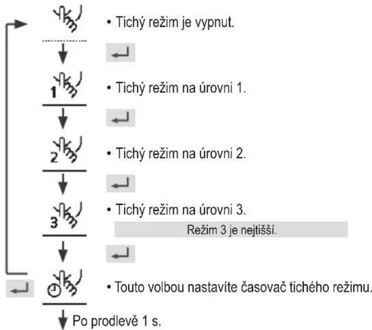 PANASONIC WH-UDZ16KE5 - Tichý režim - 1