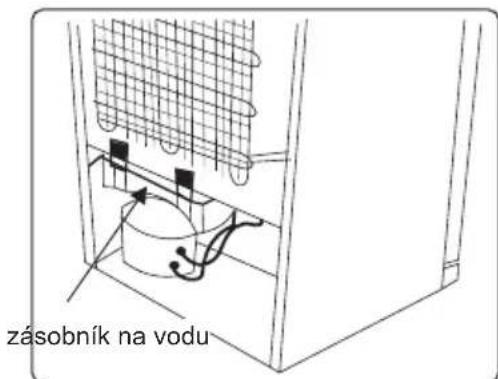 zásobník na vodu
