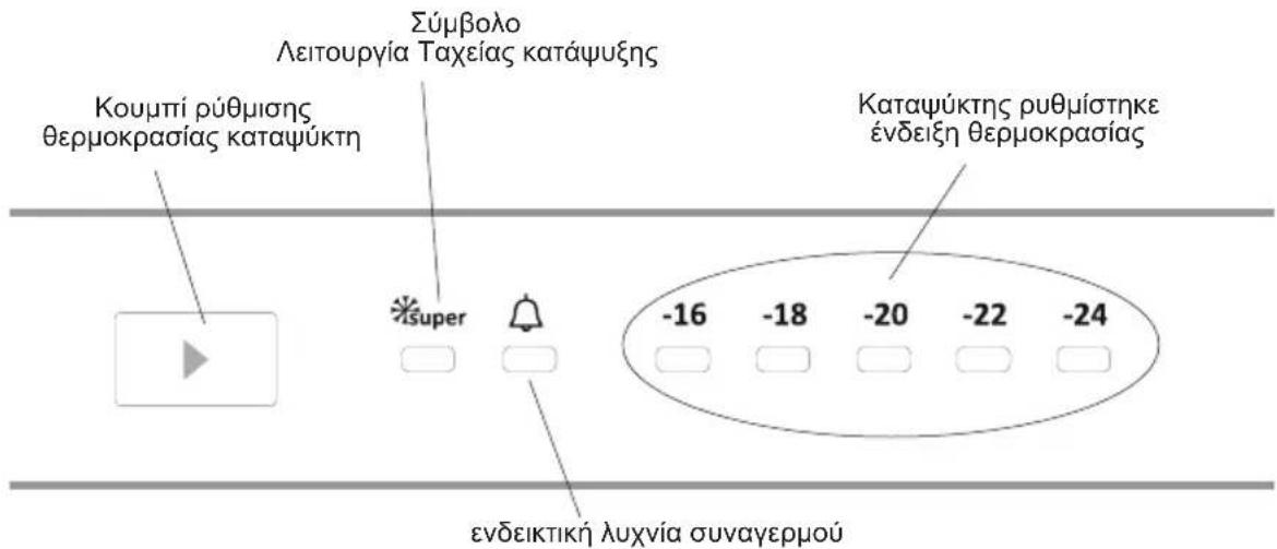 Κουμπί ρύθμισης θερμοκρασίας καταψύκτη Σύμβολο Λειτουργία Ταχείας κατάψυξης Καταψύκτης ρυθμίστηκε ένδειξη θερμοκρασίας -16 -18 -20 -22 -24 ενδεικτική λυχνία συναγερμού