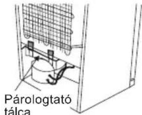Párologtató tálca