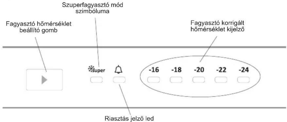 Szuperfagyasztó mód szimbóluma Fagyasztó hőmérséklet beállító gomb Fagyasztó korrigált hőmérséklet kijelző super -16 -18 -20 -22 -24 Riasztás jelző led