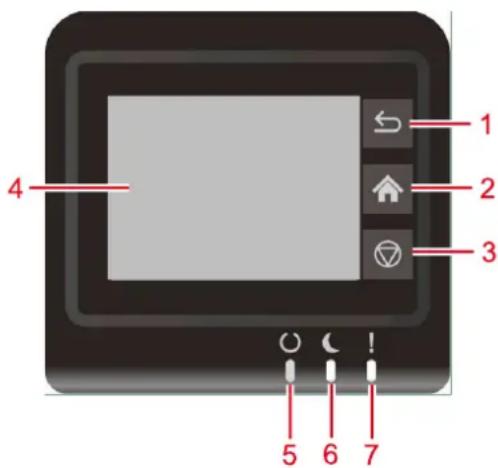 Utax P-C2651DW - Tlačítka ovládacího panelu - 1