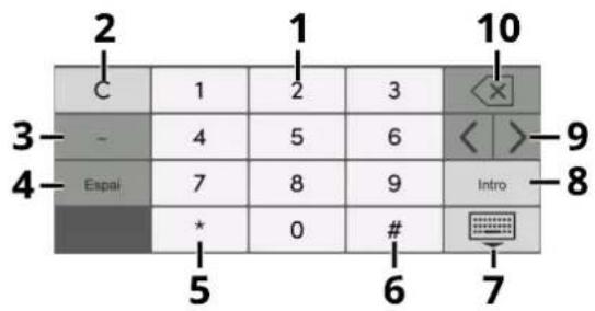 2 1 10 C 1 2 3 3- 4 5 6 < 9 Espai 7 8 9 Intro 4- * 0 # 7 5 6<|> 8