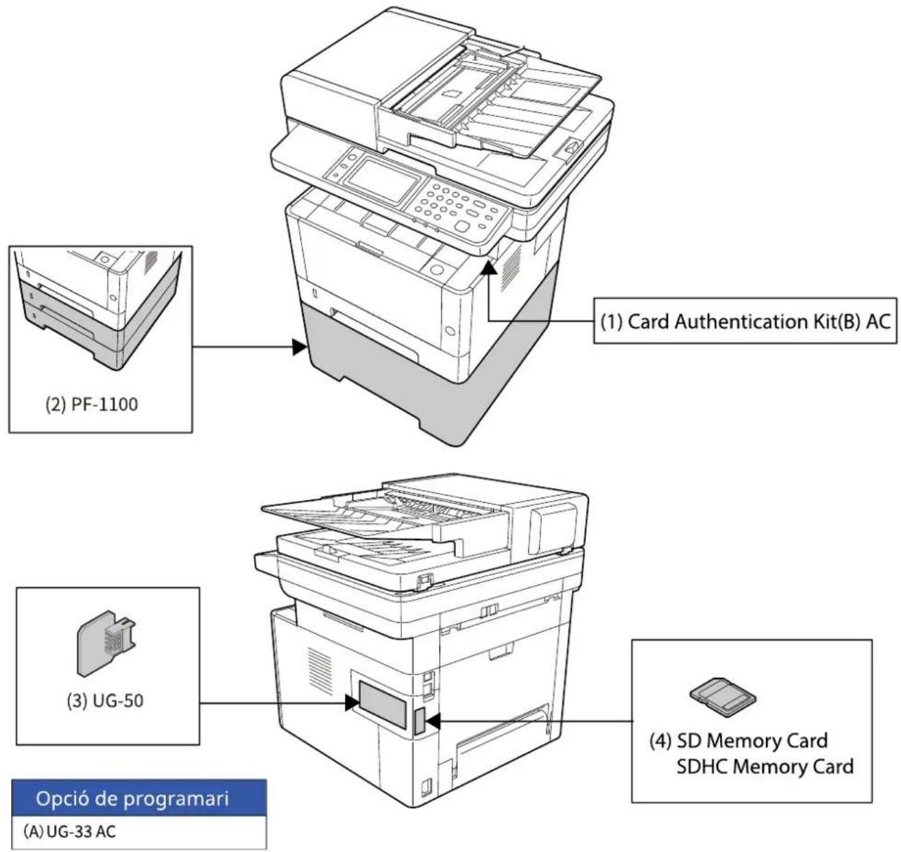 (1) Card Authentication Kit(B) AC (2) PF-1100 (3) UG-50 (4) SD Memory Card SDHC Memory Card Opció de programari (A) UG-33 AC