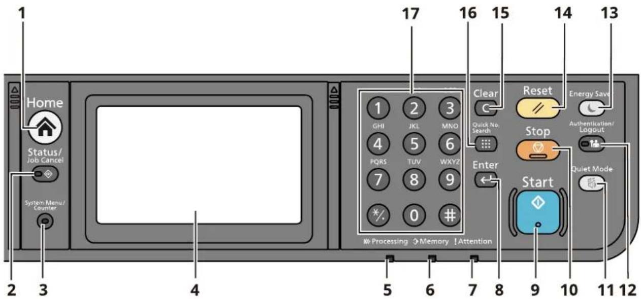 Utax P-4027iw MFP - Tlačítka ovládacího panelu - 1
