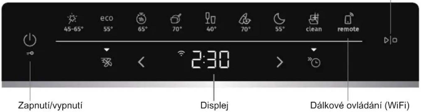 45-65° eco 55° 65° 70° 40° 70° 55° clean remote 2:30 Zapnutí/vypnutí Displej Dálkové ovládání (WiFi)