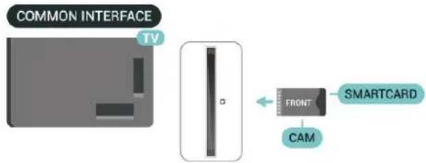 COMMON INTERFACE TV FRONT CAM SMARTCARD