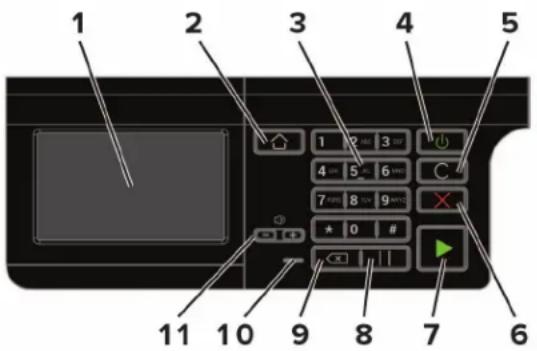 LEXMARK MB2546 - Použití ovládacího panelu - 1