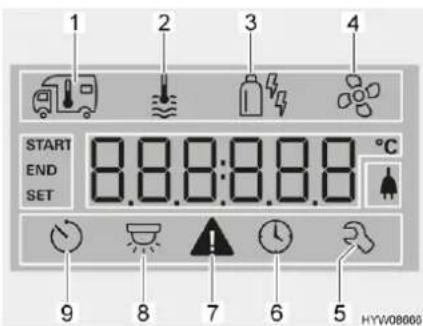 1 2 3 4 START END SET 8.8.8:8.8.8 °C 9 8 7 6 5 HYW08000