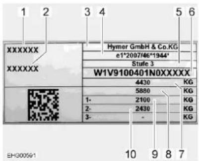 1 2 3 4 5 6 XXXXXX XXXXXX Hymer GmbH & Co.KG e1*2007/46*1944* Stufe 3 W1V9100401N0XXXXX 4430 KG 5880 KG 1- 2100 KG 2- 2430 KG 3- - EK300591 10 9 8 7