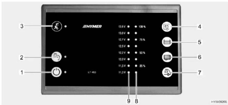3 HYMER 13.5 V 100 % 13.0 V 12.7 V 75 % 12.5 V 12.2 V 50 % 12.0 V 11.5 V 25 % LT 453 11.0 V 9 8 4 5 6 7 HYW09265