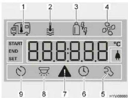 1 2 3 4 START END SET 8.8.8:8.8.8 °C 9 8 7 6 5 HYW08000