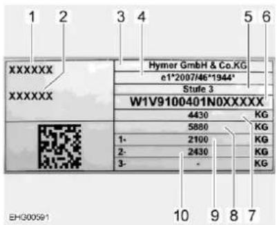 1 2 3 4 5 6 XXXXXX XXXXXX Hymer GmbH & Co.KG e1*2007/46*1944* Stufe 3 W1V9100401N0XXXXX 4430 KG 5880 KG 1- 2100 KG 2- 2430 KG 3- - KG KHG00591 10 9 8 7