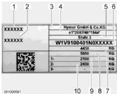 1 2 3 4 5 6 XXXXXX XXXXXX Hymer GmbH & Co.KG e1*2007/46*1944* Stufe 3 W1V9100401N0XXXXX 4430 KG 5880 KG 1- 2100 KG 2- 2430 KG 3- - KH300591 10 9 8 7