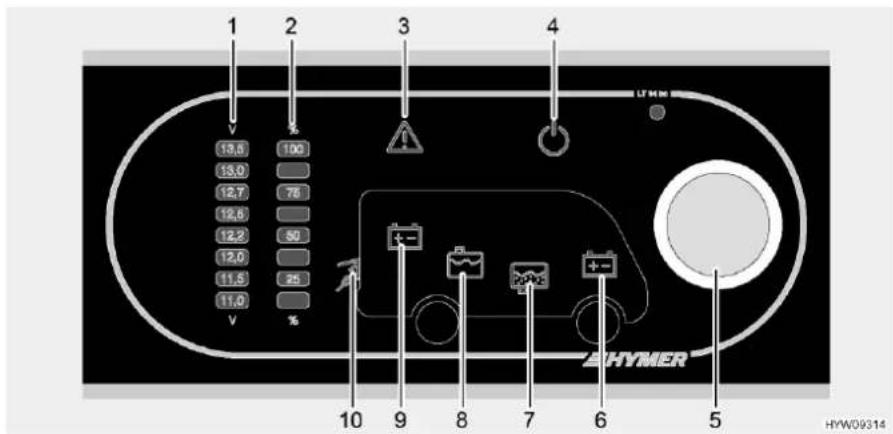 1 2 3 4 13.8 100 13.0 12.7 76 12.8 50 12.2 50 12.0 26 11.5 26 11.0 % HYW09314 10 9 8 7 6 5