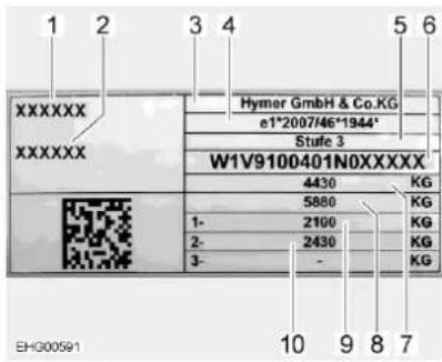 1 2 3 4 5 6 XXXXXX XXXXXX Hymer GmbH & Co.KG e1*2007/46*1944* Stufe 3 W1V9100401N0XXXXX 4430 KG 5880 KG 1- 2100 KG 2- 2430 KG 3- - EHG00591 10 9 8 7