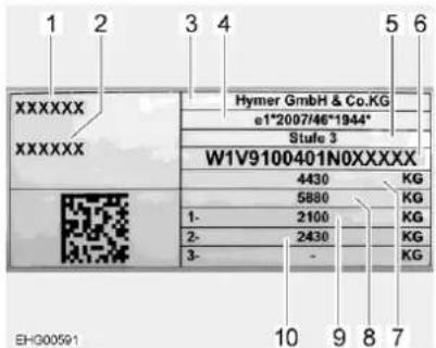 1 2 3 4 5 6 XXXXXX XXXXXX Hymer GmbH & Co.KG e1"2007/46"1944" Stufe 3 W1V9100401N0XXXXX 4430 KG 5880 KG 1- 2100 KG 2- 2430 KG 3- - 10 9 8 7 EHG00591