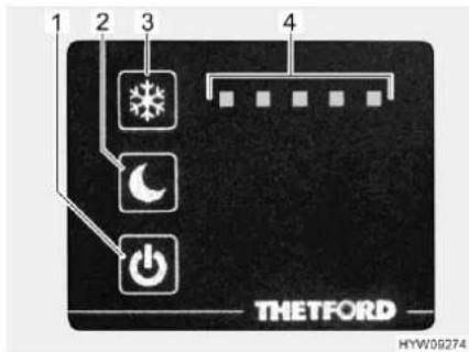 1 2 3 4 THETFORD HYW09274
