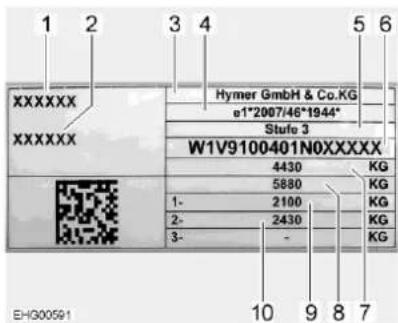 1 2 3 4 5 6 XXXXXX XXXXXX Hymer GmbH & Co.KG e1*2007/46*1944* Stufe 3 W1V9100401N0XXXXX 4430 KG 5880 KG 1- 2100 KG 2- 2430 KG 3- - KH300591 10 9 8 7