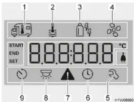1 2 3 4 START END SET 8.8.8:8.8.8 °C 9 8 7 6 5 HYV08000