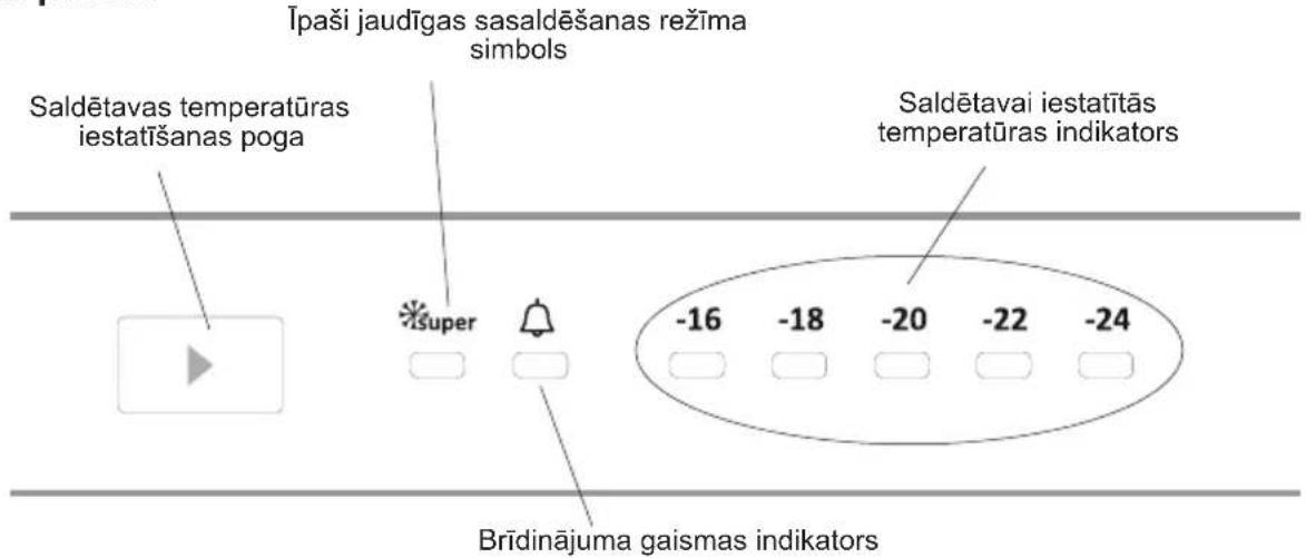 Ipaši jaudīgas sasaldēšanas režīma simbols Saldētavas temperatūras iestatīšanas poga Super -16 -18 -20 -22 -24 Bridinājuma gaismas indikators Saldētavai iestatītās temperatūras indikators