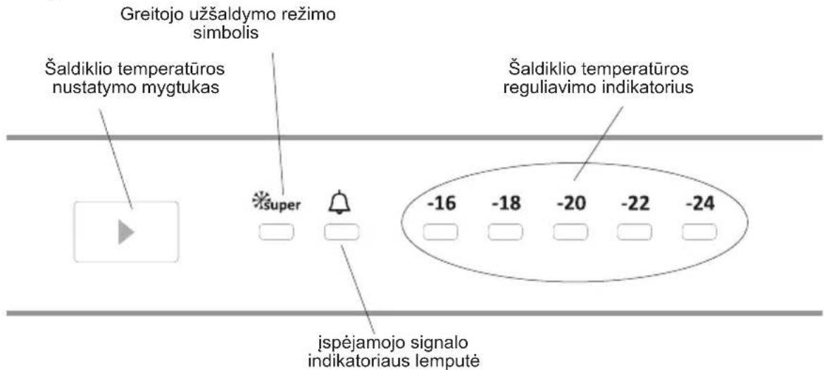 Greitojo užšaldymo režimo simbolis Šaldiklio temperatūros nustatymo mygtukas šalidiklio temperatūros reguliavimo indikatorius ša super -16 -18 -20 -22 -24 ispėjamojo signalo indikatoriaus lemutė