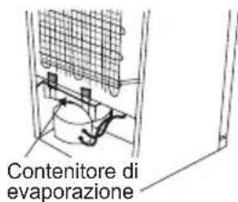 Contenitore di evaporazione