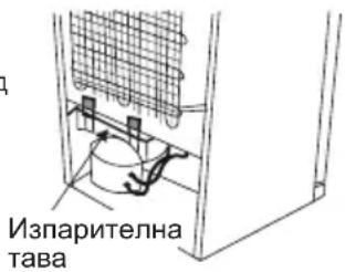 Изпарителна тава