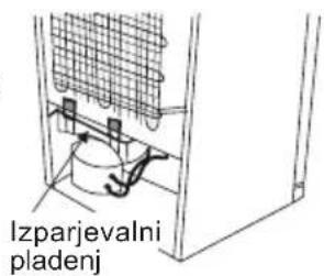 Izparjevalni pladenj