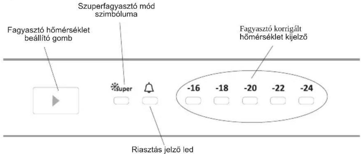 Szuperfagyasztó mód szimbóluma Fagyasztó hőmérséklet beállító gomb Fagyasztó korrigált hőmérséklet kijelző super -16 -18 -20 -22 -24 Riasztás jelző led