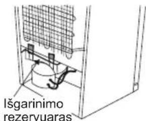 Išgarinimo rezervuaras