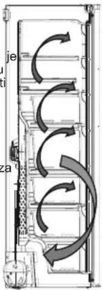 je zi za