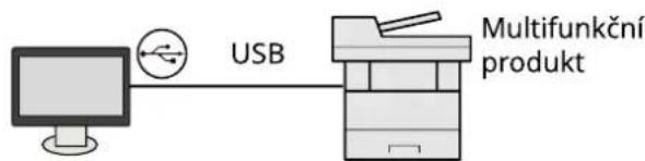 Utax P-C2656w MFP - Připojování zařízení k ostatním zařízením - 1