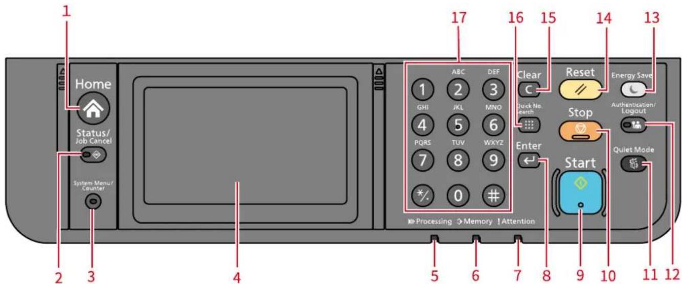 Utax P-C2656w MFP - Tlačítka ovládacího panelu - 1