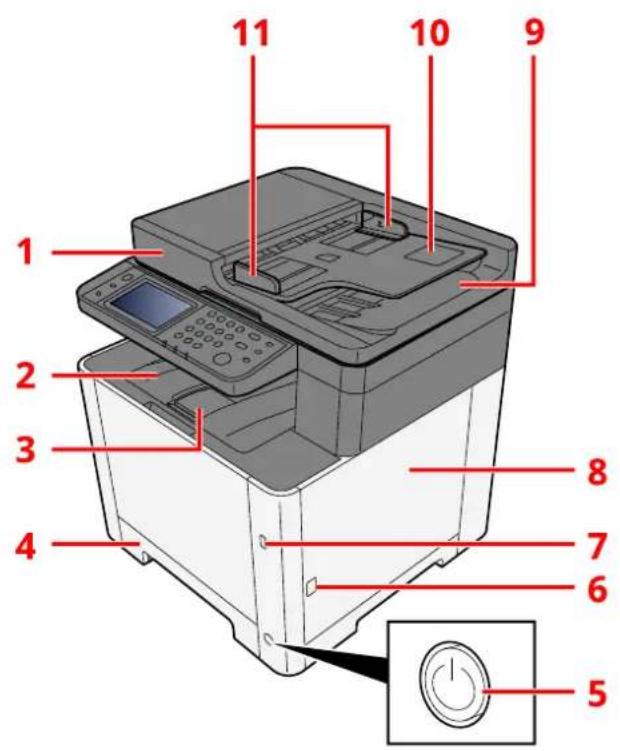 Utax P-C2656w MFP - Názvy dílů (exteriér zařízení) - 1