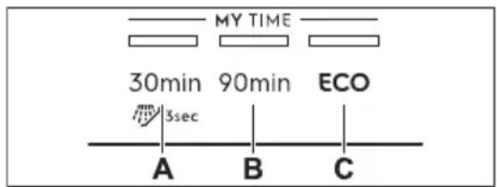 ELECTROLUX EEA27600L - MY TIME - 1