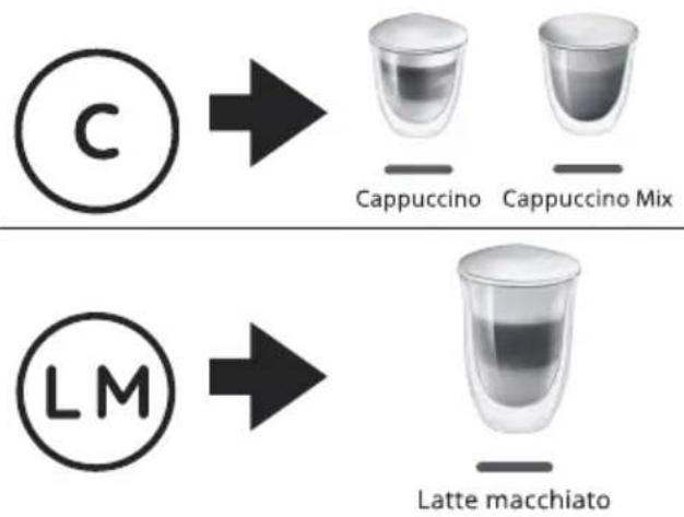 C LM Cappuccino Cappuccino Mix Latte macchiato